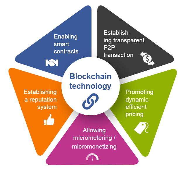 Blockchain technology art Blochchain technology art