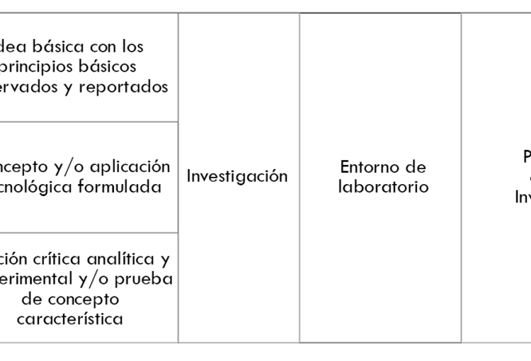 blockchain a tu empresa