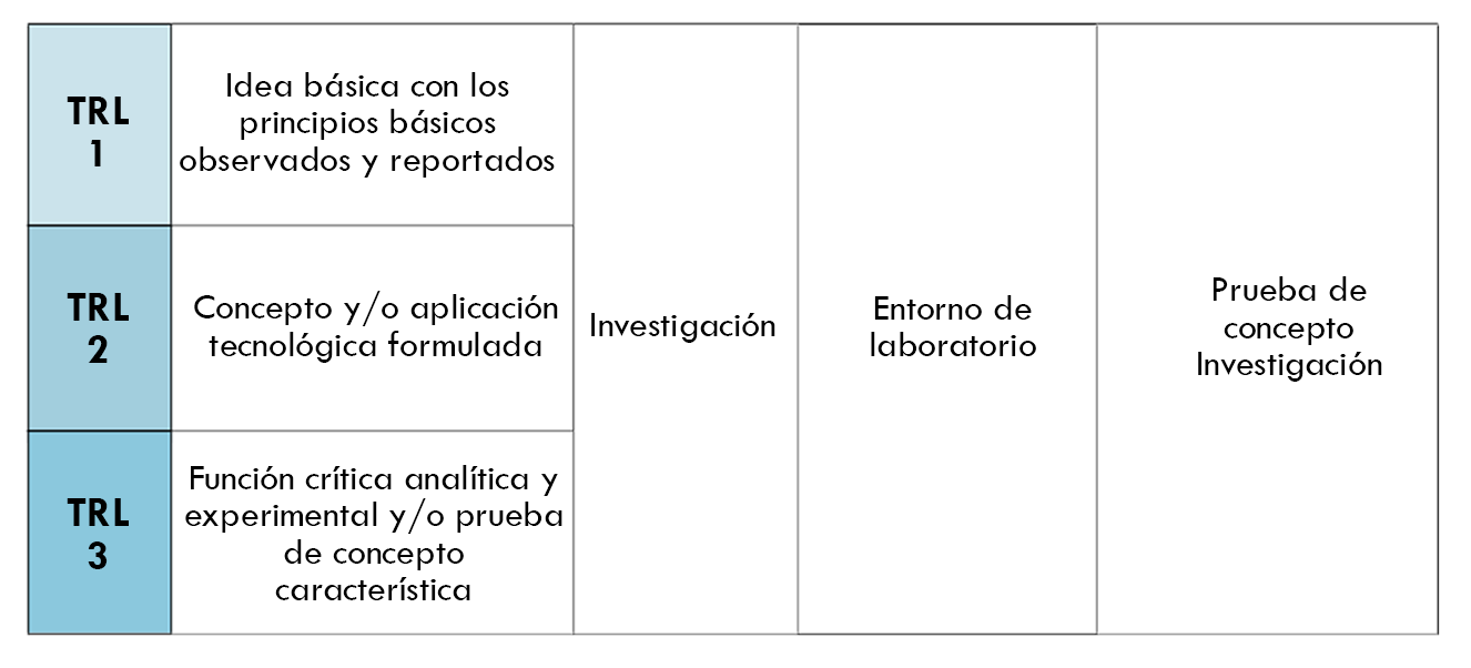 blockchain a tu empresa