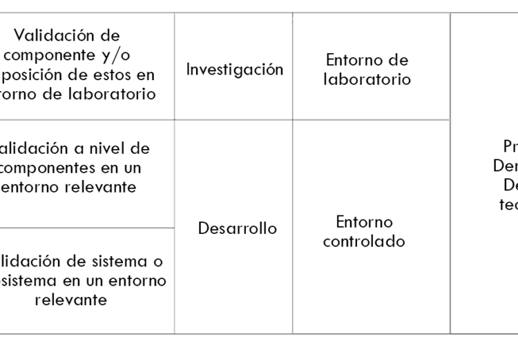 blockchain a tu empresa