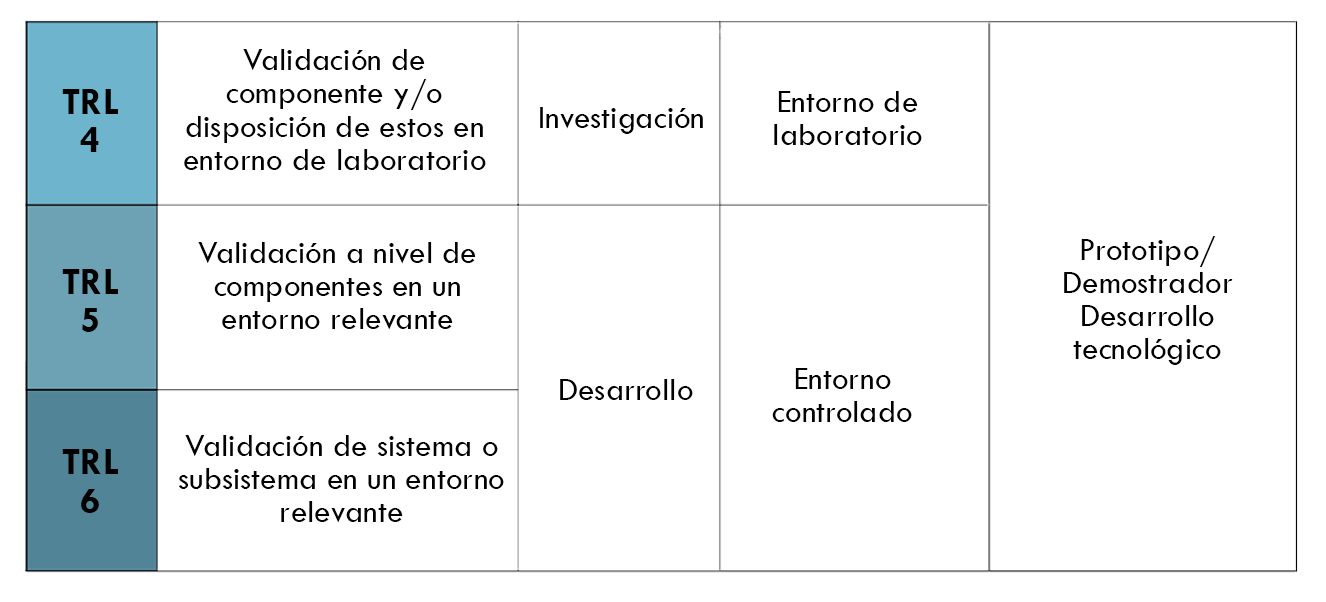 blockchain a tu empresa