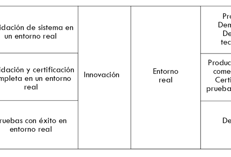 blockchain a tu empresa