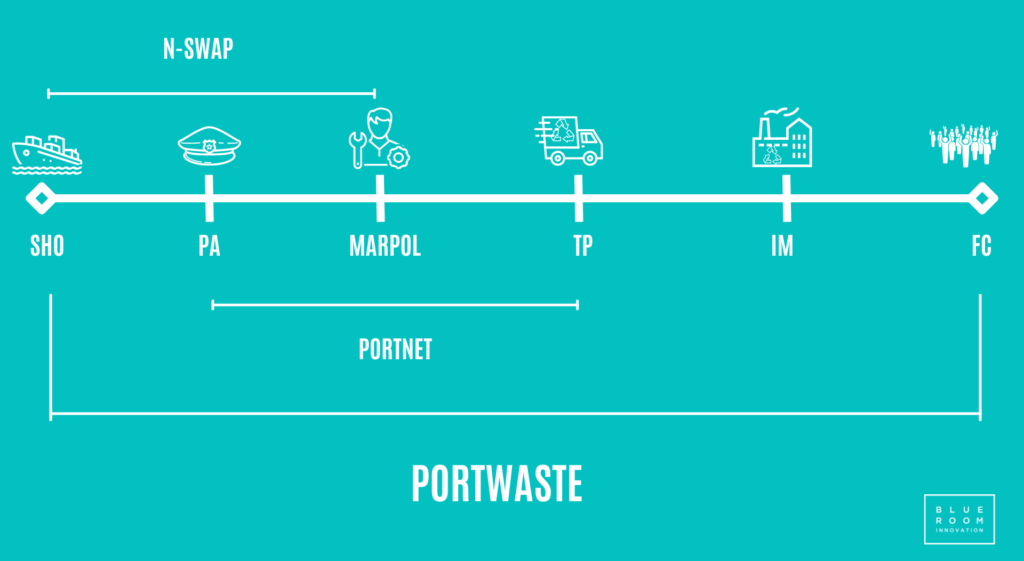 AEI PORTWASTE PORTWASTE