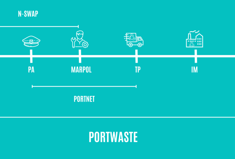 PORTWASTE