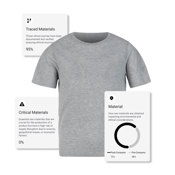 Circularpass Textile Digital Product Passport Circularpass Textile Digital Product Passport