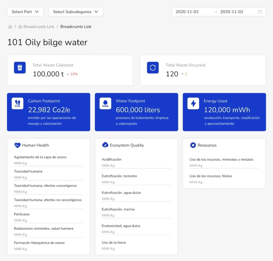 Category Detail - MARPOL Subcategory