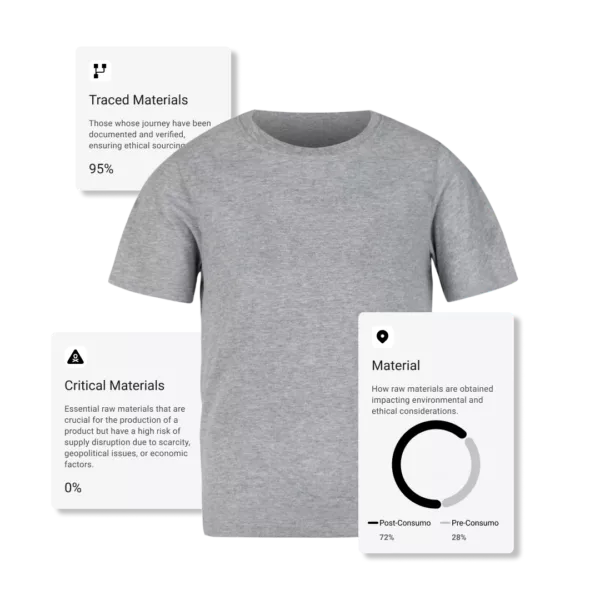 Circularpass Textil Pasaporte Digital de Producto